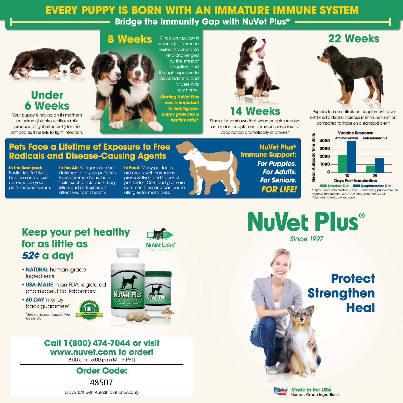 Nuvet Supplements for your Bichon Frise